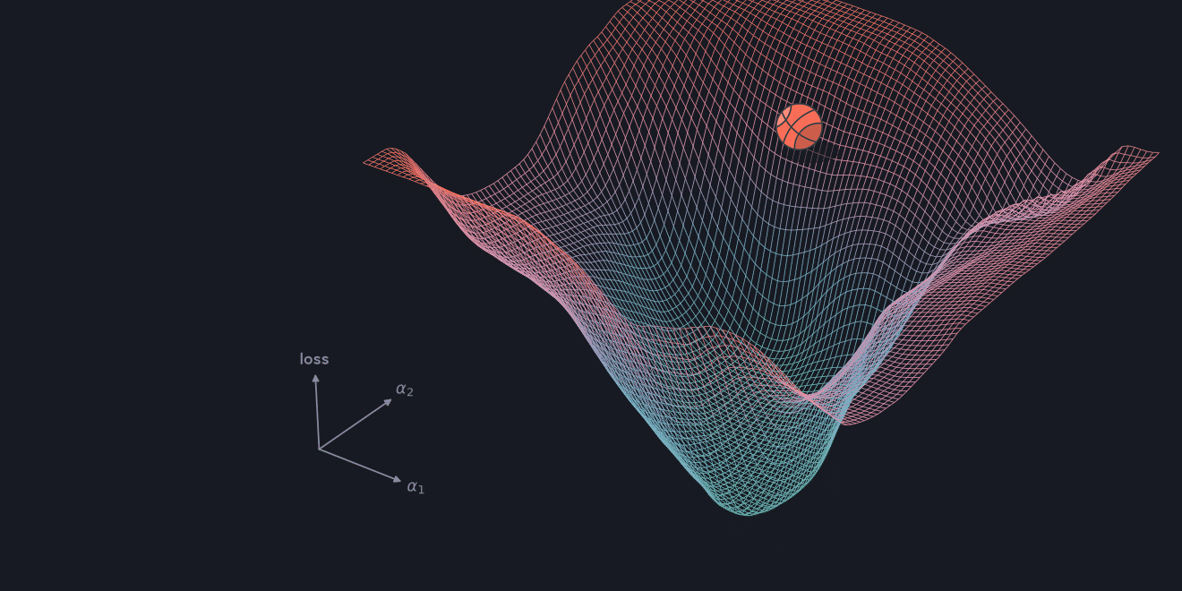 A wireframe loss landscape with a basketball resting high on one slope: the loss L of one network at θ̂ + α₁d₁ + α₂d₂, its trained parameters moved along two random directions in weight space; axes labelled α₁, α₂ and loss.